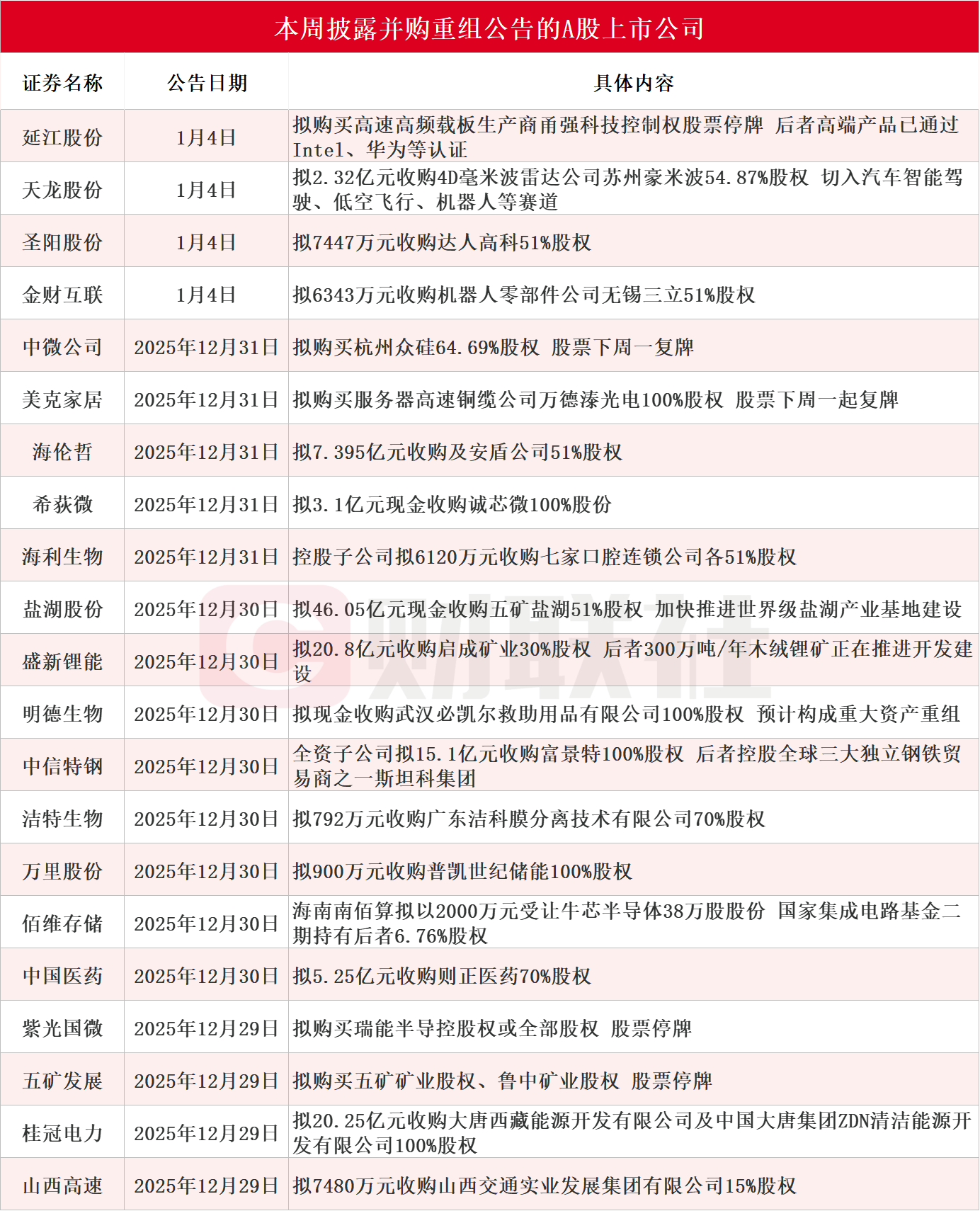 公告精选:佰维存储等2025年业绩大幅预增;富临精工拟向宁德时代定增募资31.75亿元