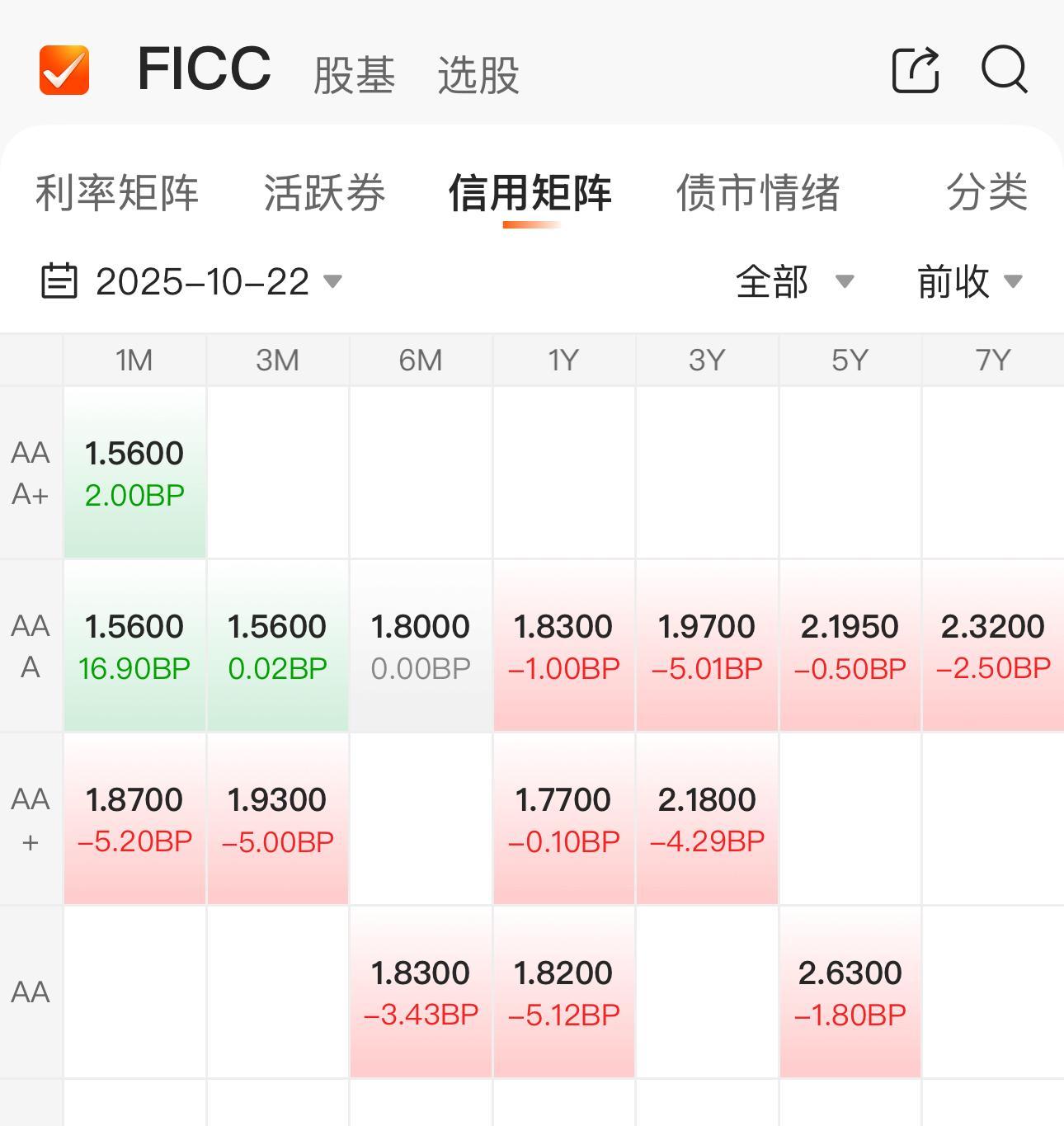 【财经分析】跨年债市表现分化 信用债市场缘何走强？