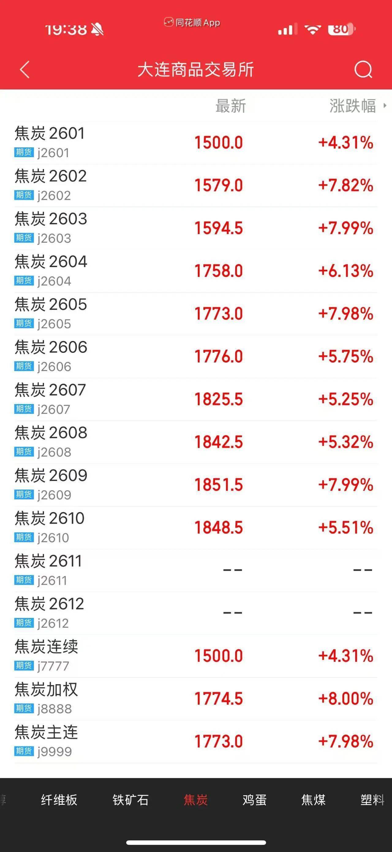 国内期货夜盘收盘 燃油涨超5%