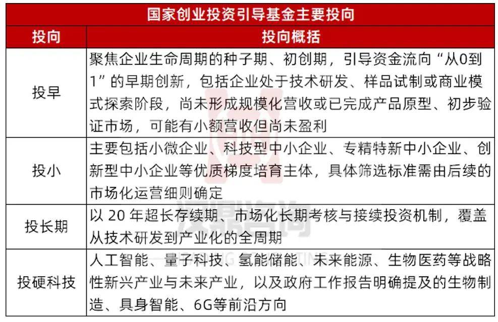 政府投资基金投向“路线图”出炉 投向哪、怎么投首次得到系统性规范