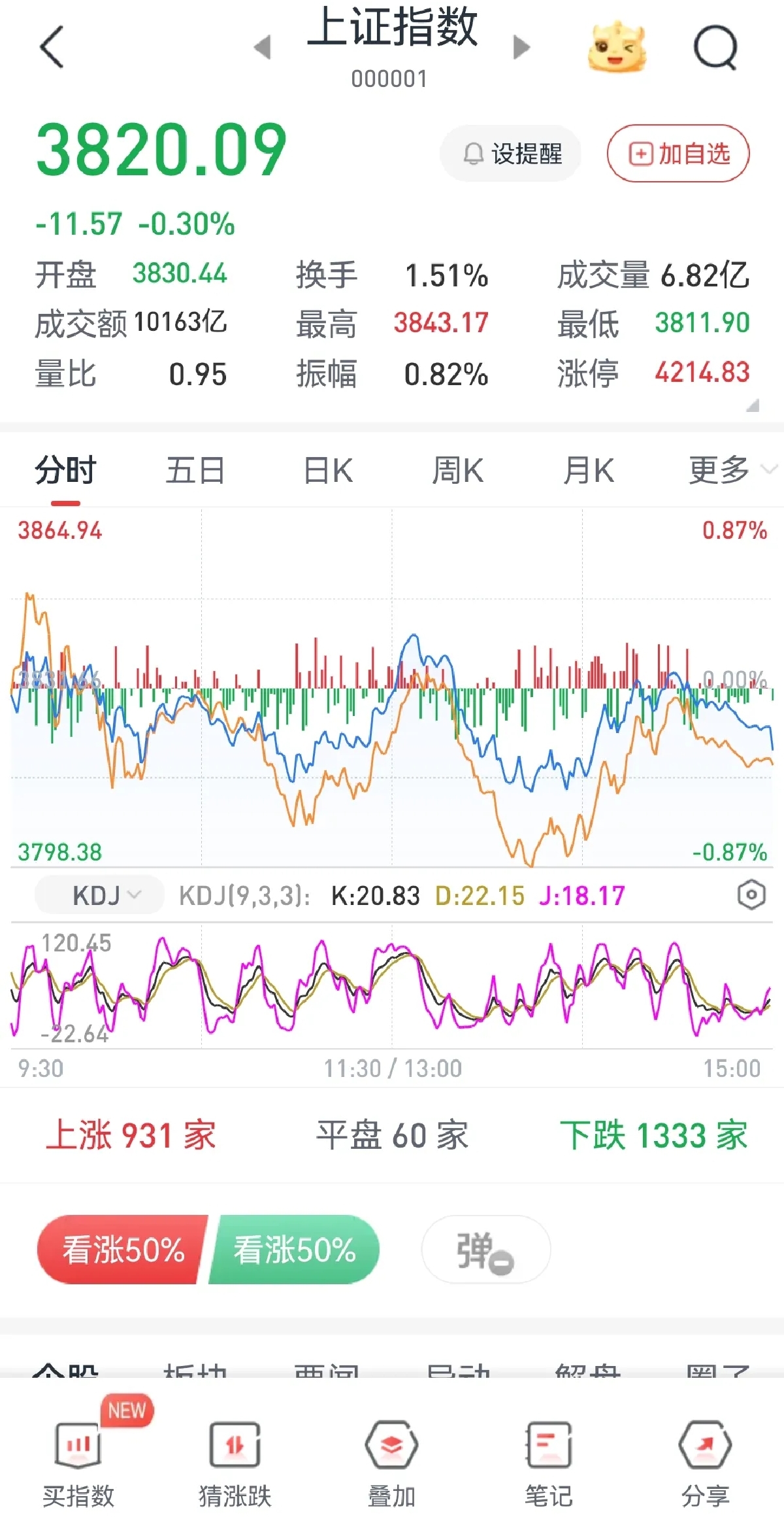 电网设备板块开年大涨 9股市盈率低于20倍