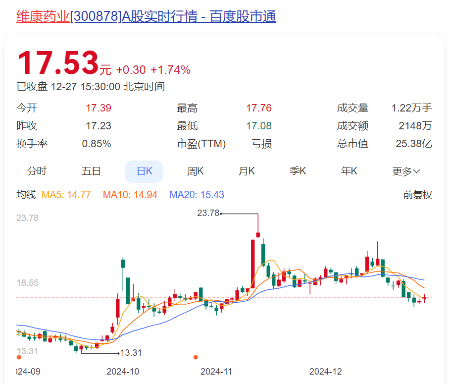 向日葵：因涉嫌信披违法违规被立案 终止重组事项
