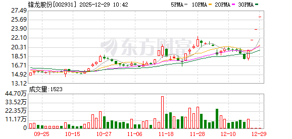 外服控股连收3个涨停板