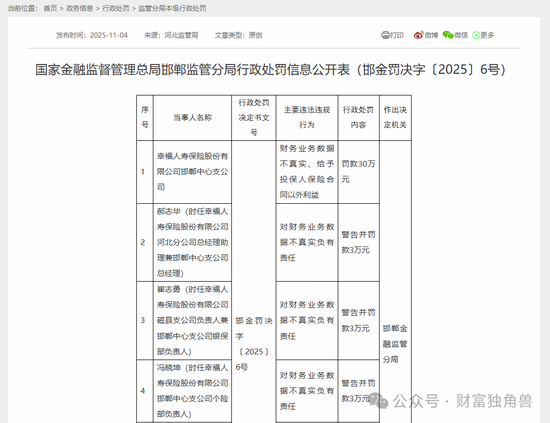 邮储银行多重挑战交织:监管罚单频现、子公司“退场”、管理层完成更迭