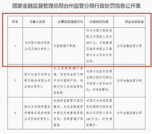 邮储银行多重挑战交织:监管罚单频现、子公司“退场”、管理层完成更迭