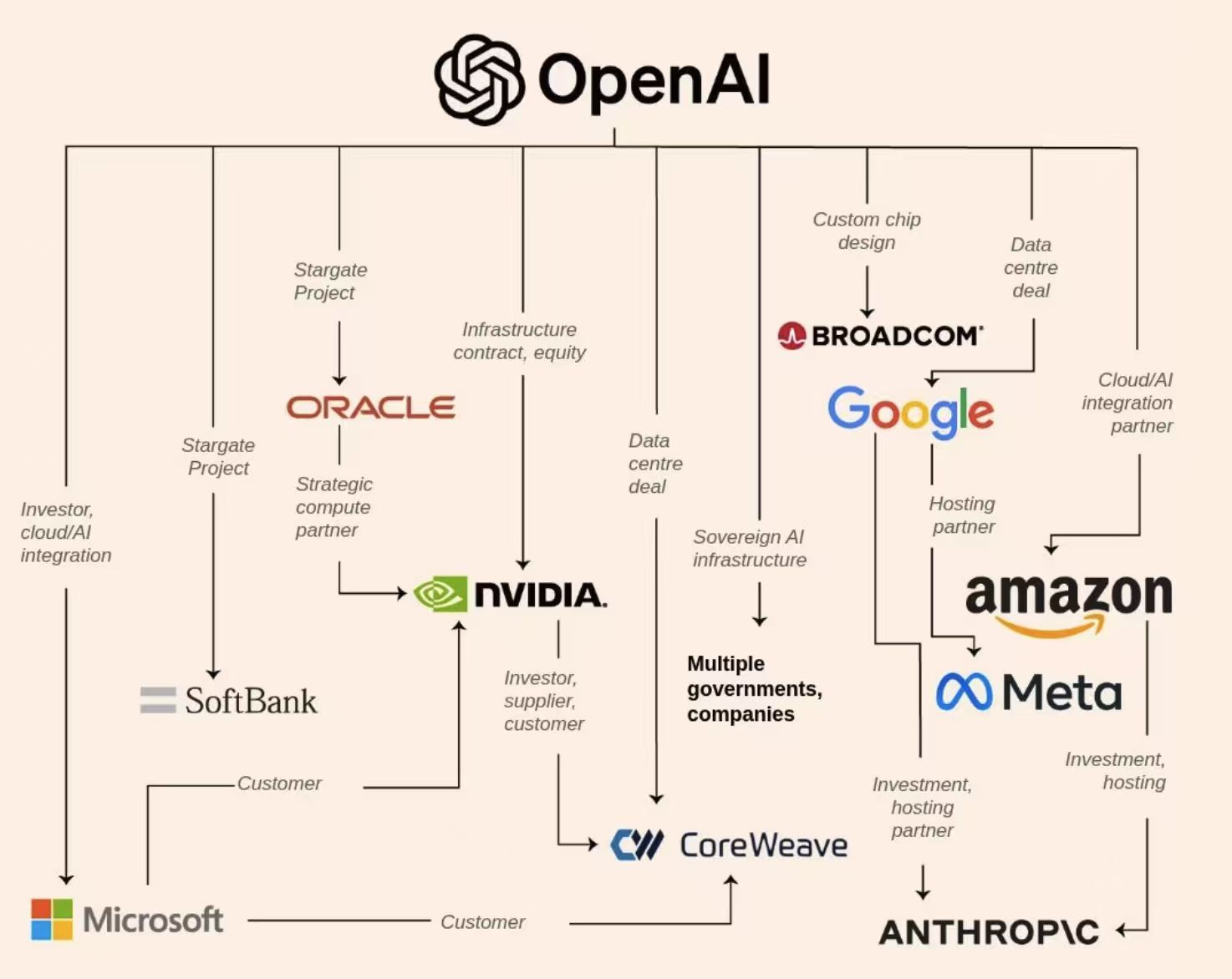 OpenAI牵手“英伟达挑战者”，签下超百亿美元芯片大单