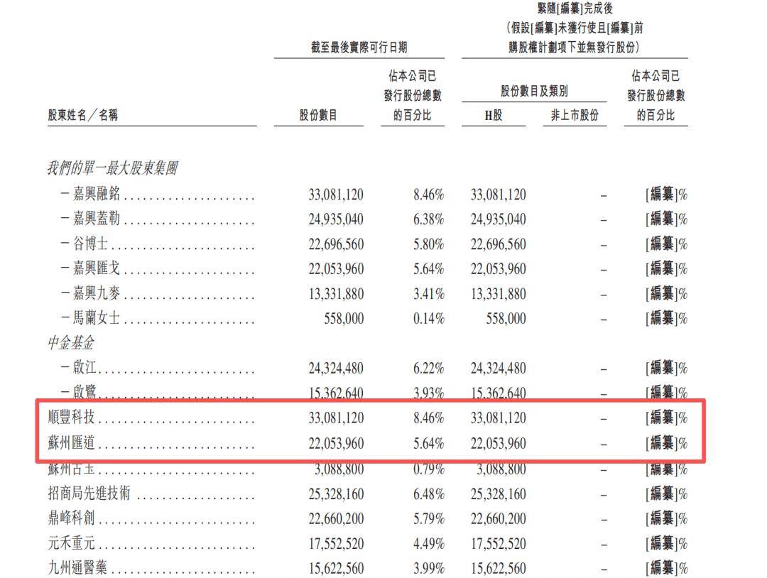 港美股看台丨极兔速递与顺丰控股宣布战略相互持股