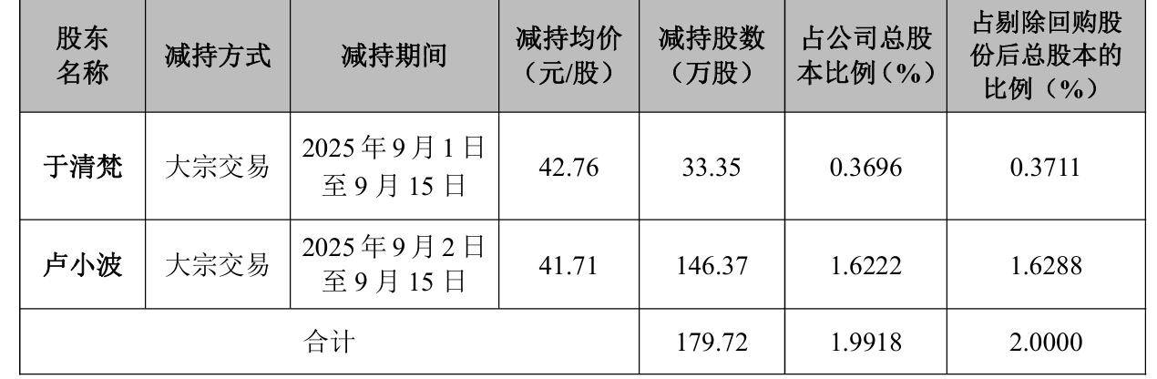 步长制药：拟0.6亿元―1.2亿元回购公司股份