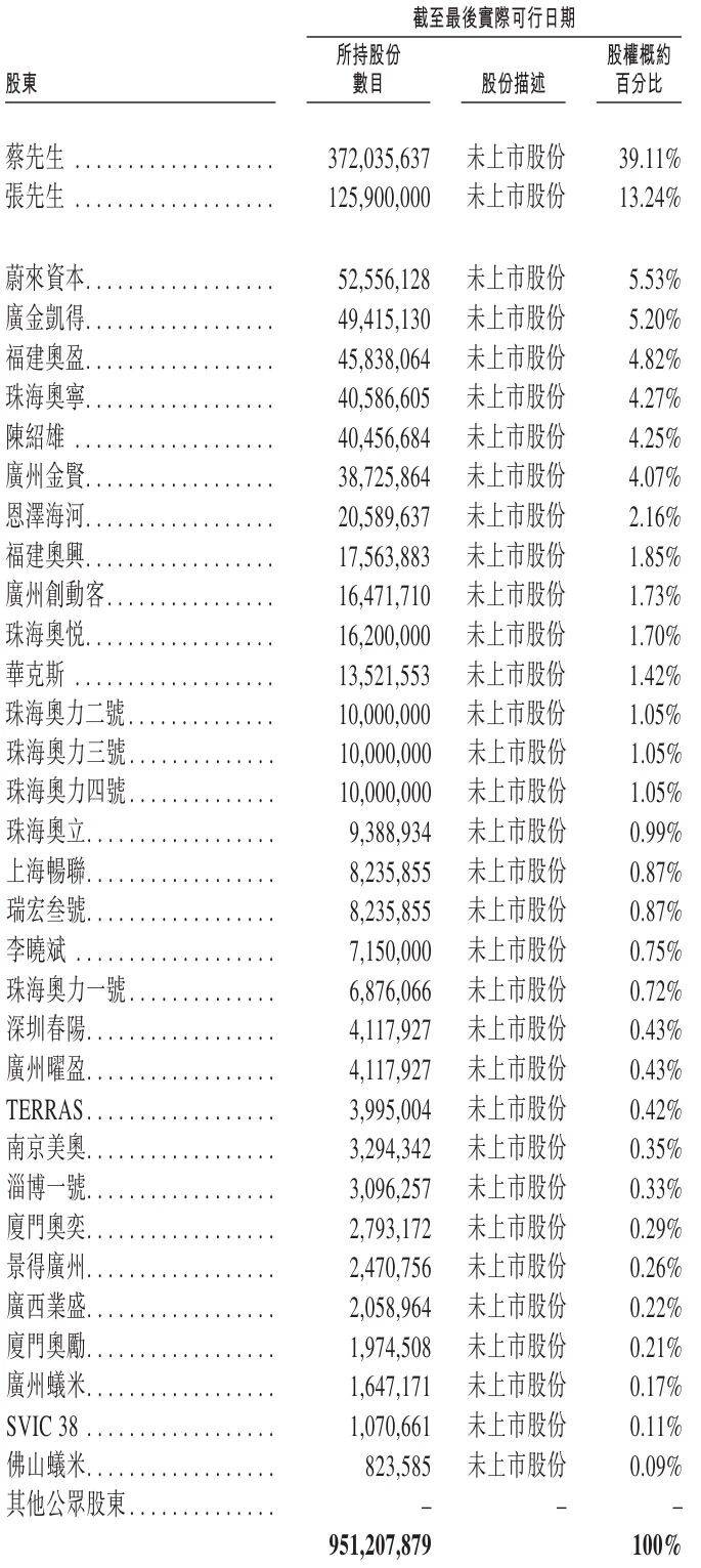 上海生生冲刺港股IPO！高瓴、君联等位列股东