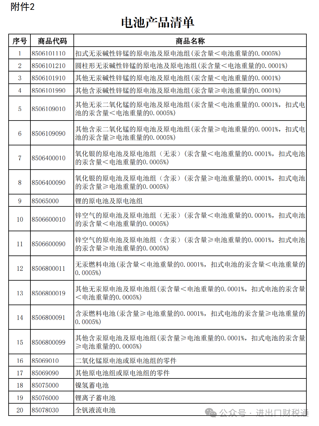 出口退税取消政策影响渐显 一季度海外光伏需求将有改善