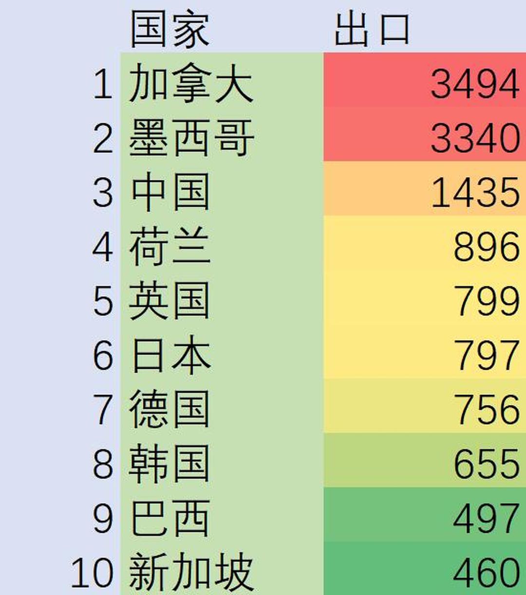 2025年前10月加纳贸易顺差达85亿美元