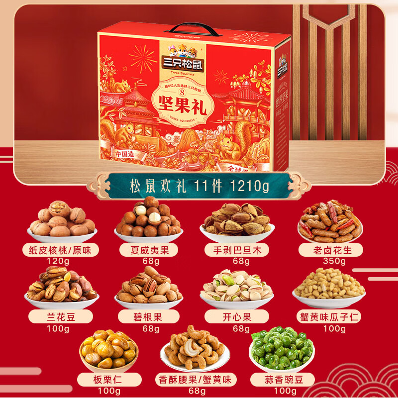 春节前夕成本上涨 三只松鼠线下分销部分坚果礼出厂价1月19日起调整