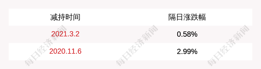 华新环保：上海科惠拟减持公司不超过0.58%股份