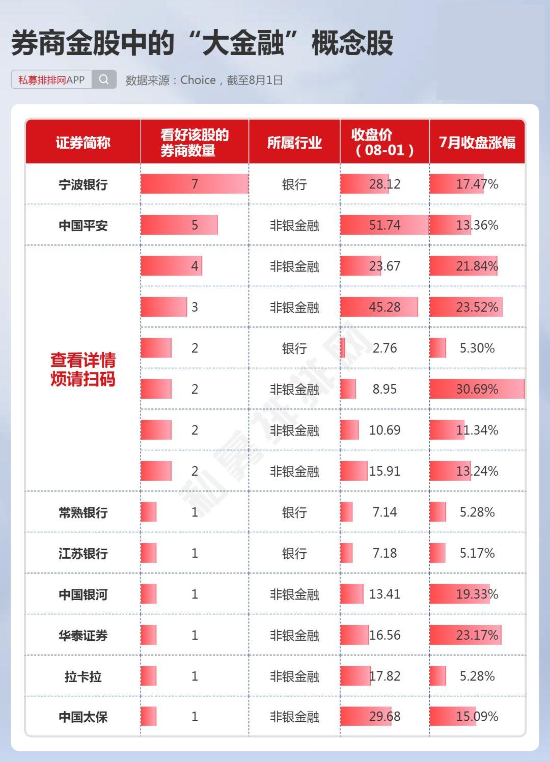 券商今日金股：3份研报力推一股（名单）