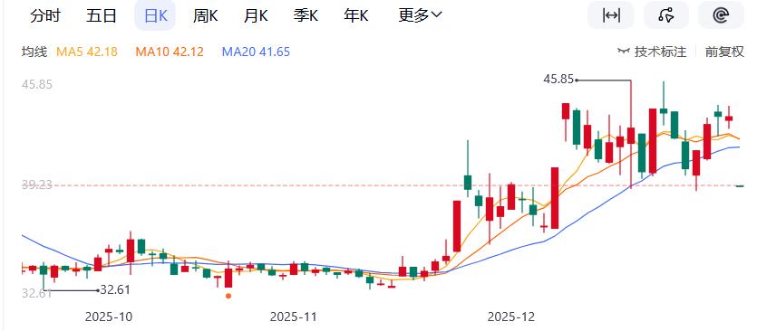 300044大幅预亏，将被实施退市风险警示！