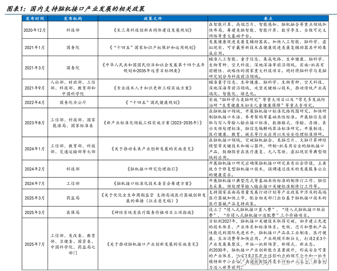 美好医疗：公司脑机接口业务产生的收入规模较小