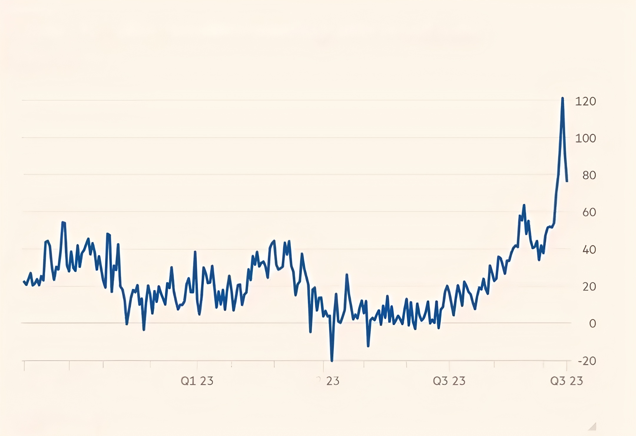 全球债市遭大规模抛售,美债、日债领跌