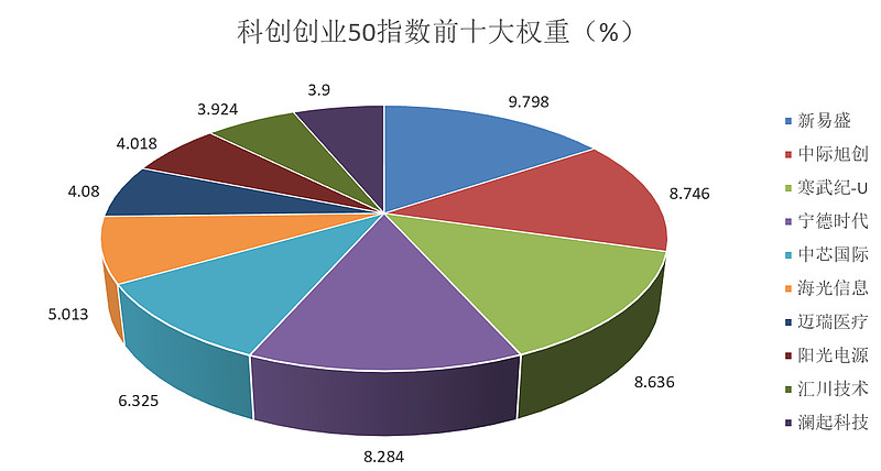 海光信息股价创历史新高