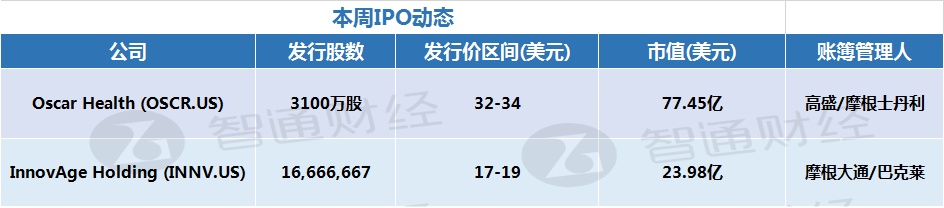 六大独角兽，谁将登陆美股？腾讯也有布局