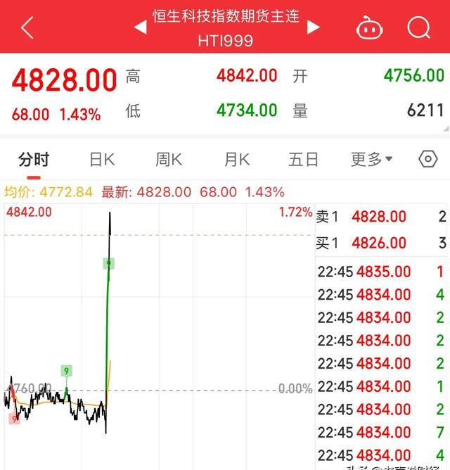 2月3日港股回购一览