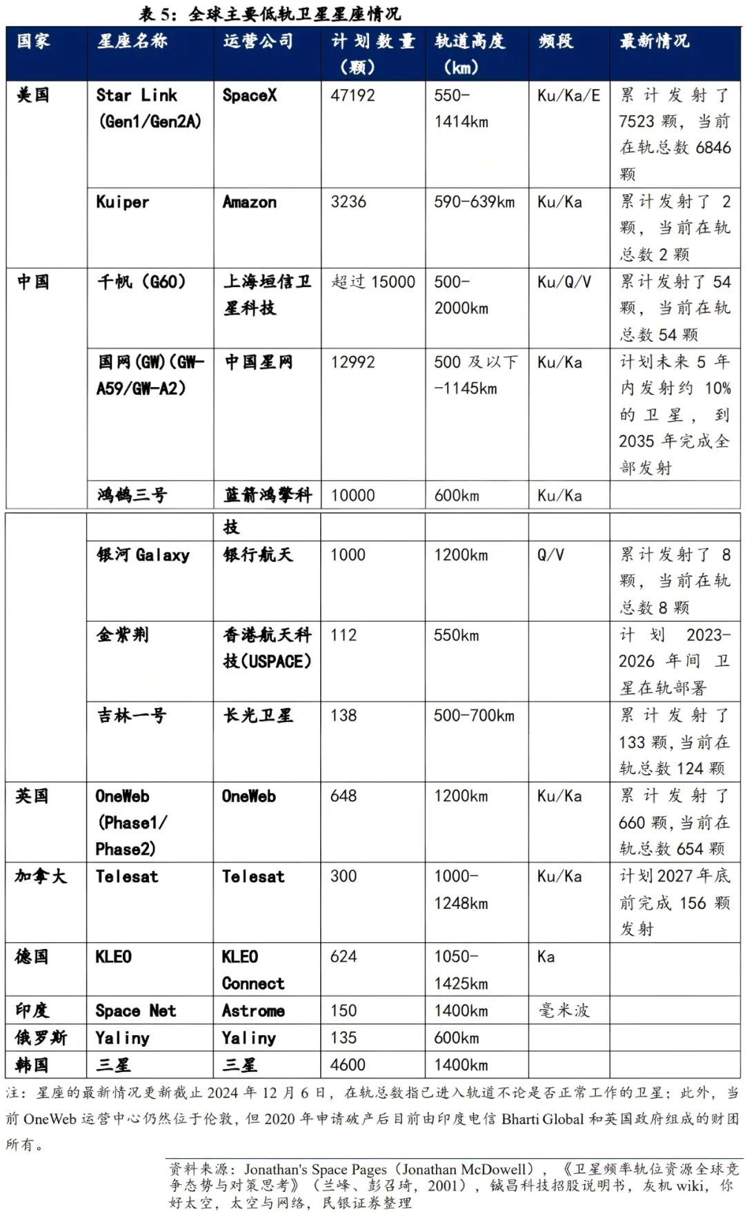 天兵科技“一箭36星”卫星测发技术厂房交付验收