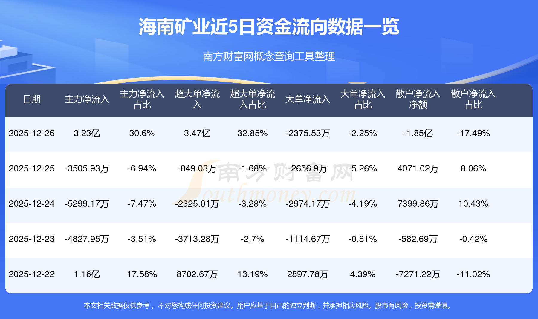 海南矿业：筹划收购丰瑞氟业控制权 继续停牌