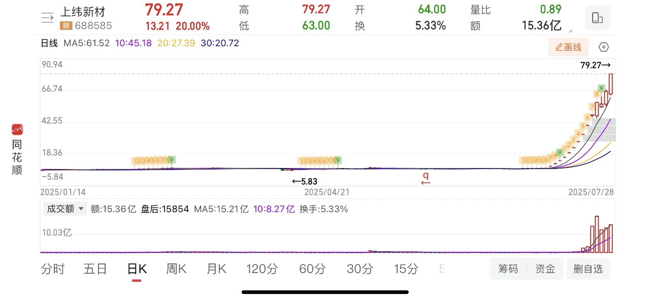 智元机器人再设立创投基金 多家上市公司参与