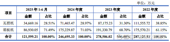 林平发展新股发行结果出炉