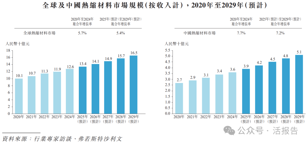 沃尔核材(09981.HK) 2月5日―2月10日招股