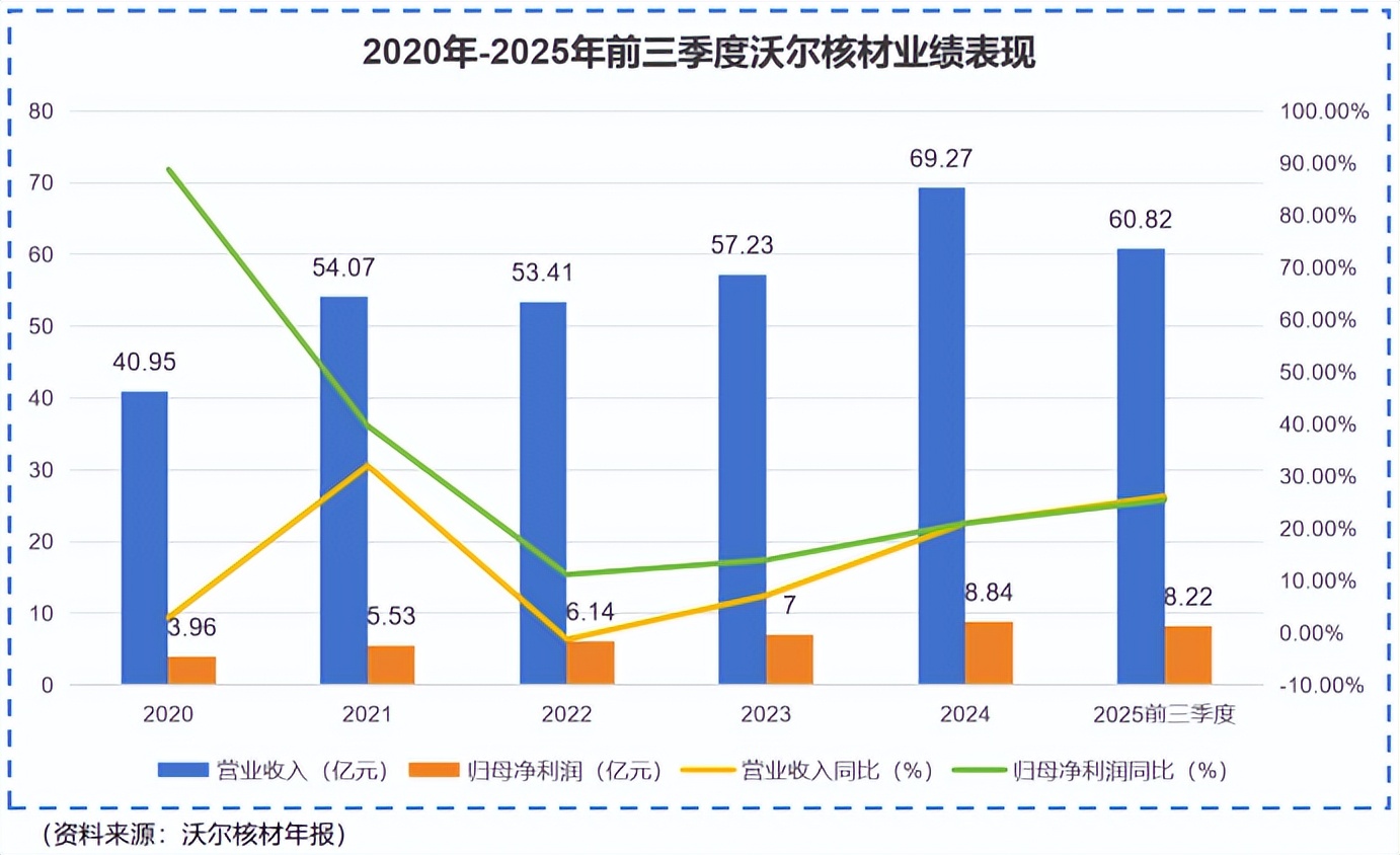 沃尔核材(09981.HK) 2月5日―2月10日招股