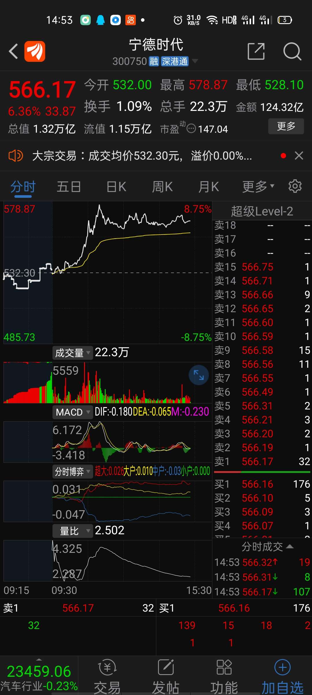 光伏设备板块盘初下挫，金辰股份跌停