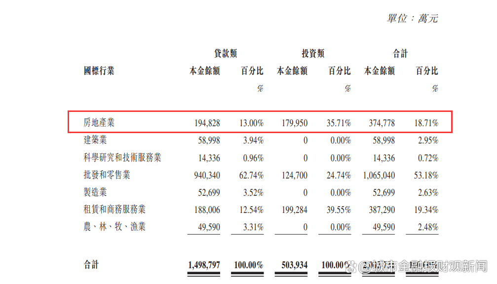 疫情红利退潮，东方生物狂赚后现三连亏，被诉讼缠身出海遇坎