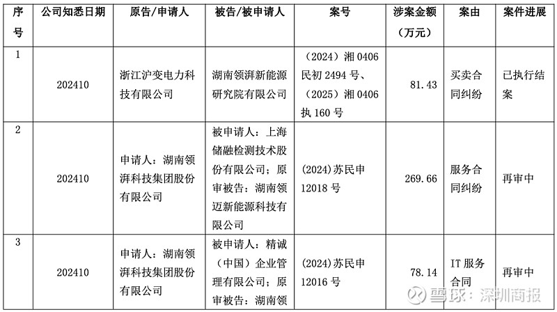 疫情红利退潮，东方生物狂赚后现三连亏，被诉讼缠身出海遇坎