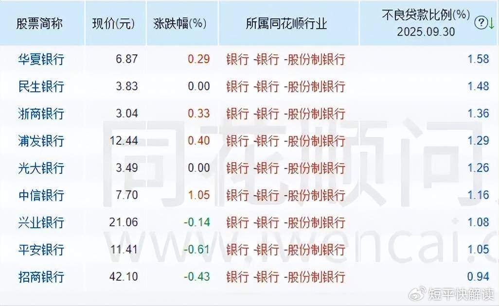 债权转让附带清收激励 银行不良资产转让出现新模式