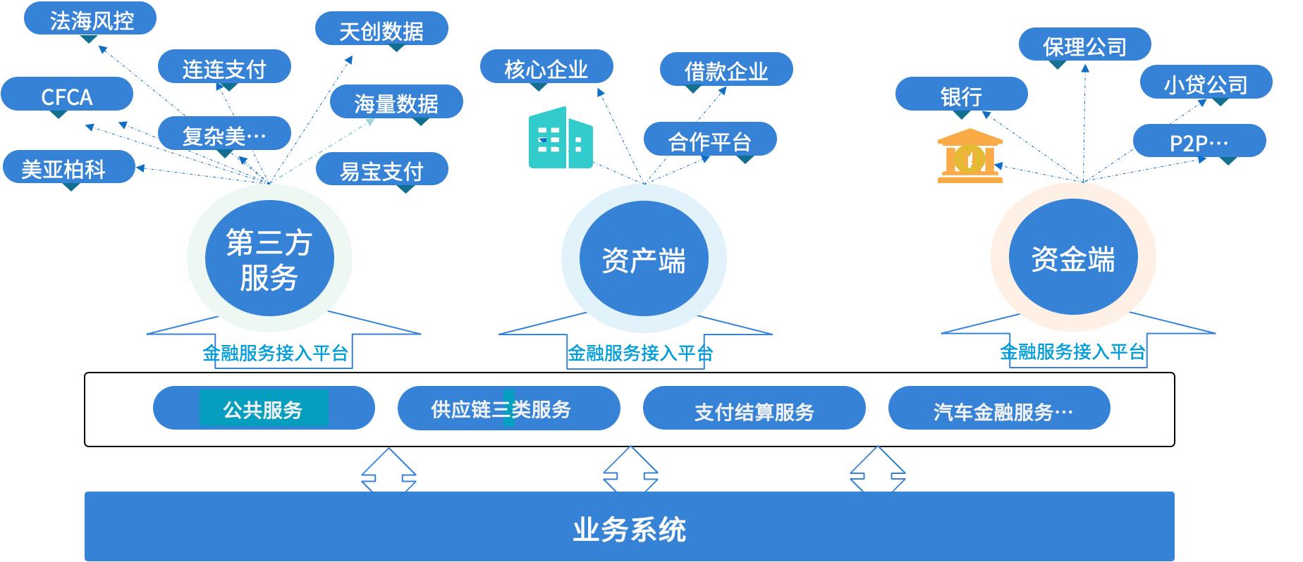 国信证券多维发力科创债业务 扎实做好科技金融大文章
