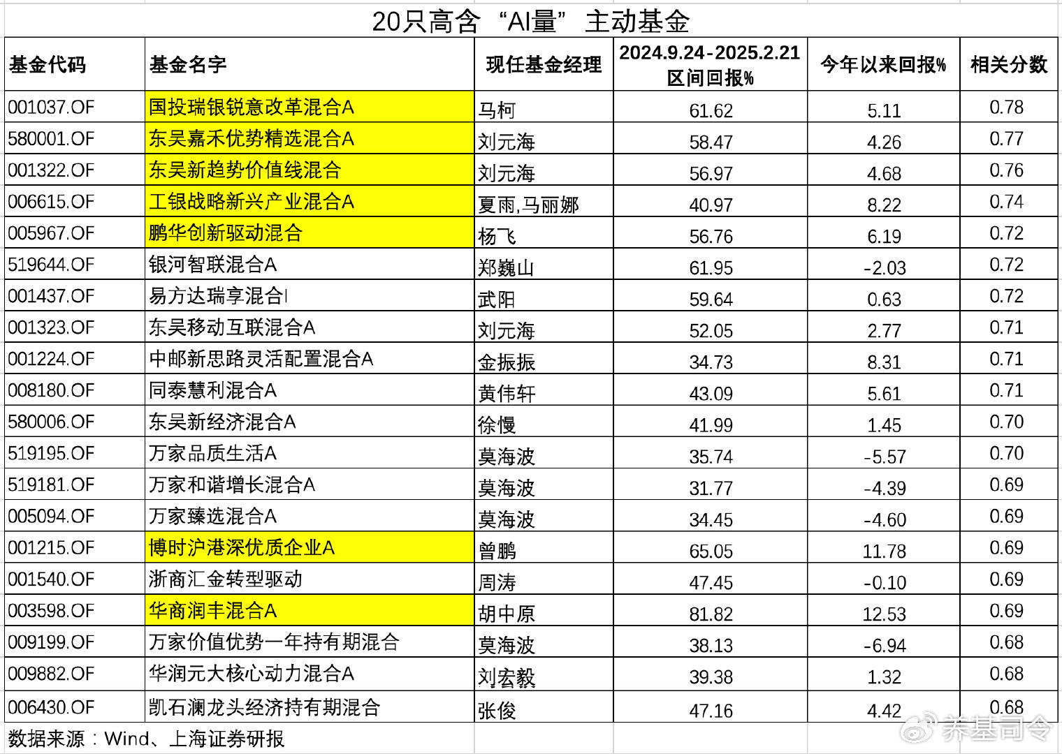 设立AI青年创业基金！2026年，上海发力这些细分赛道……