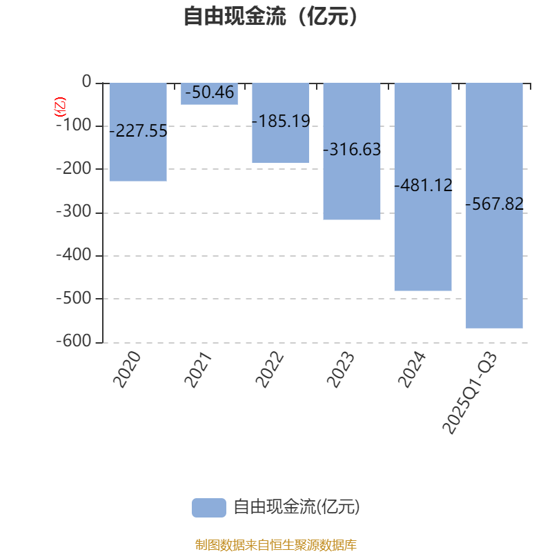 机构预计今年全球半导体销售额或达约1万亿美元