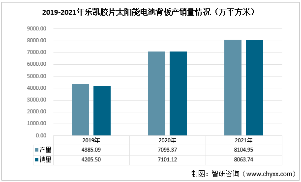 明冠新材：终止投建肥东县太阳能背板及功能性膜生产基地项目