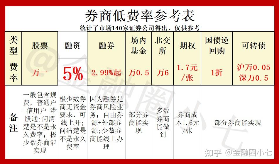 北交所融资融券余额86.62亿元，环比减少1088.02万元