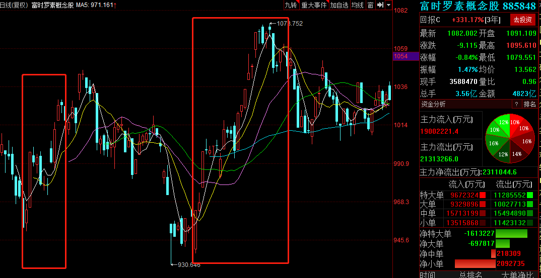影视股集体走高 上海电影、横店影视等斩获两连板