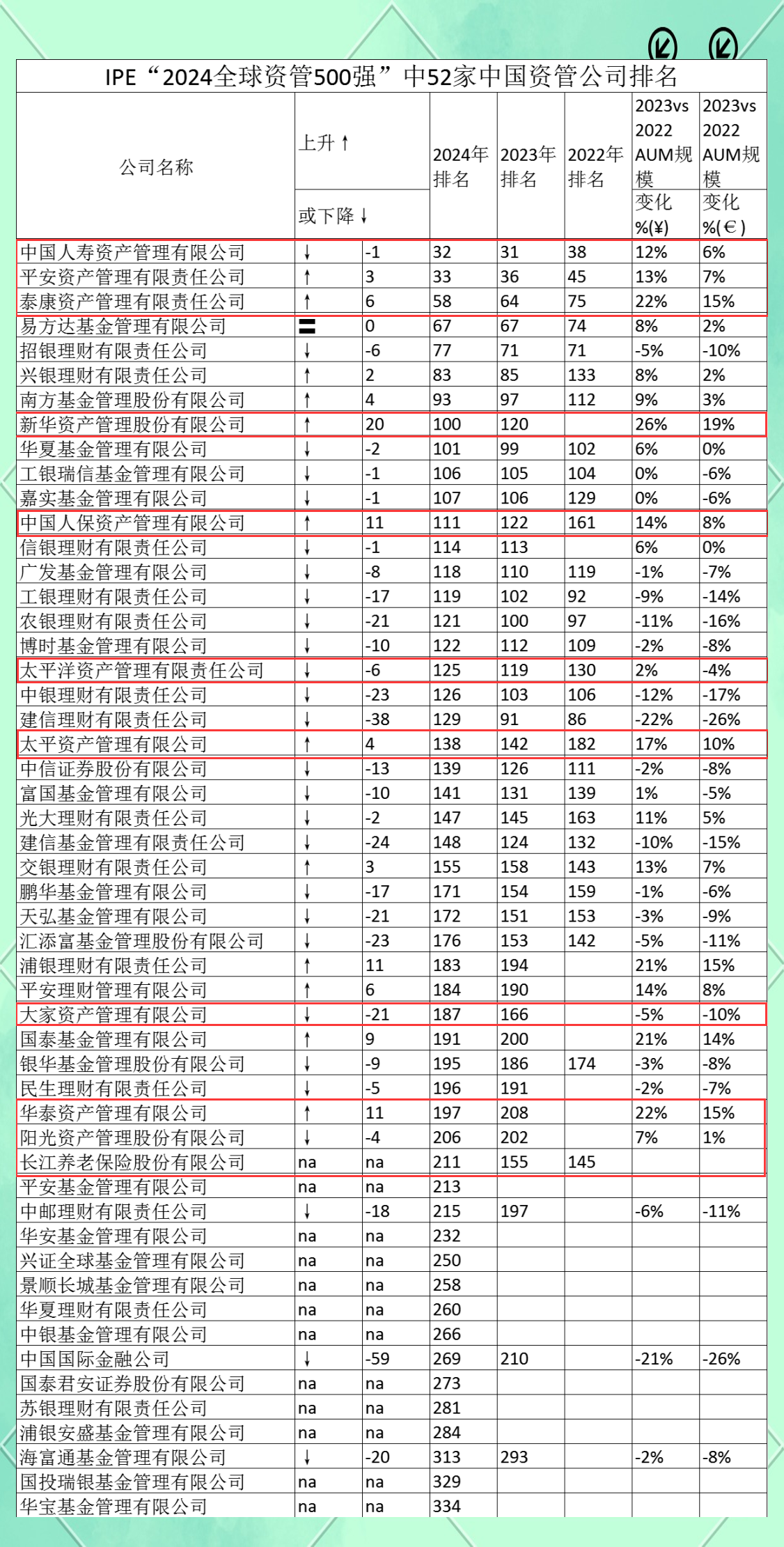 超500家投资机构下注张江 去年210家企业完成278亿元融资