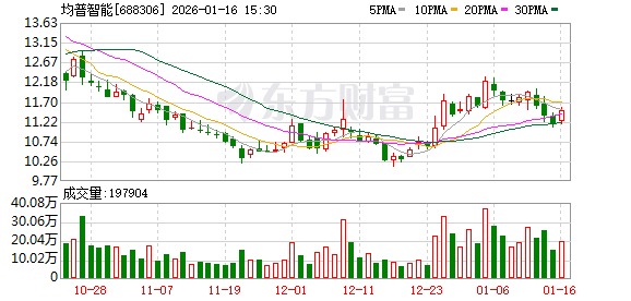 均普智能发行全国首单AI+人形机器人研发领域科创债