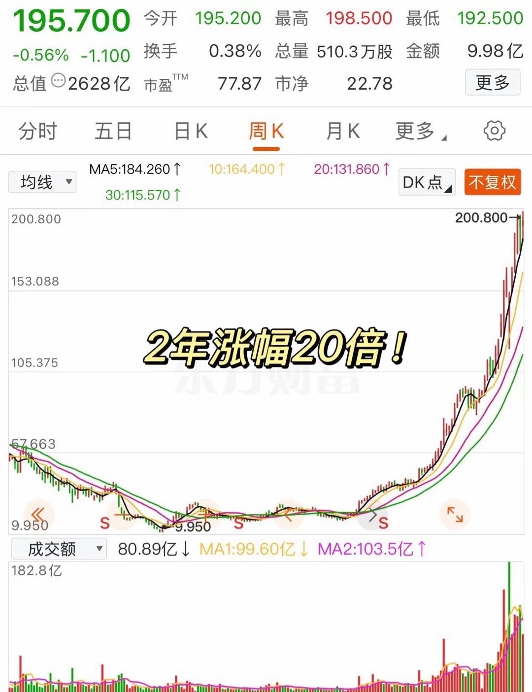 亏损超230亿,美团公布2025账单!今年一季度继续亏损