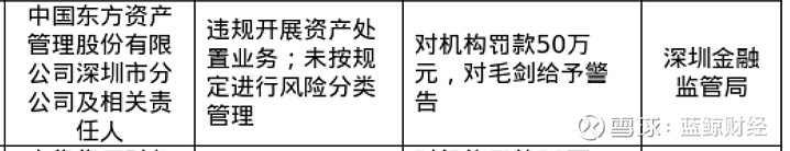 财通证券、太平洋证券等三券商集中收罚单，事涉债券类业务违规