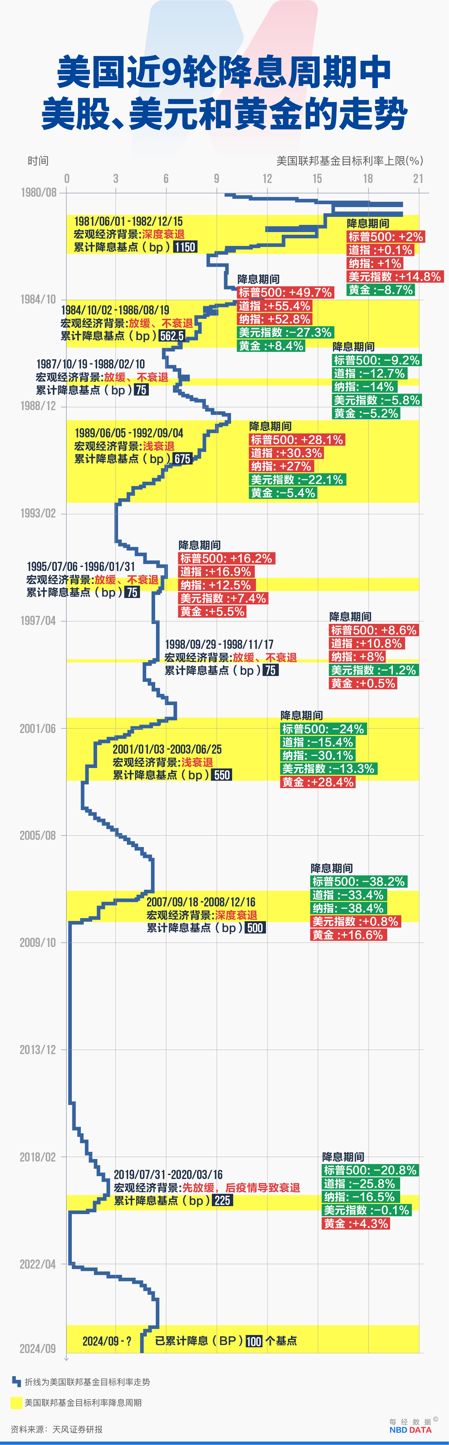 美国1月CPI通胀降温但风险未消 美联储或延续观望模式