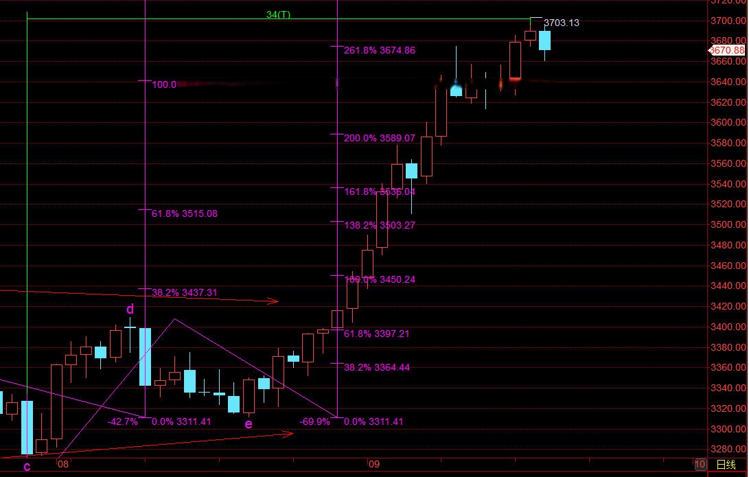 峰回路转？核心CPI创四年新低 美联储新帅首秀降息概率升至七成