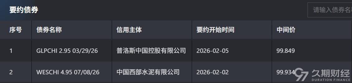 MOX债券发行上市总规模累计突破10759亿澳门元