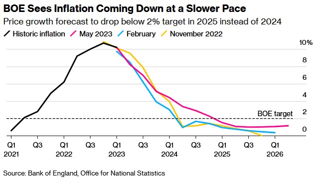 英国新创立企业数量以两年多来最快速度增长