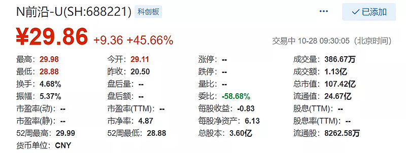 黑龙江：支持生物制造企业挂牌上市 对符合条件的生物制造企业和优质项目给予资金支持