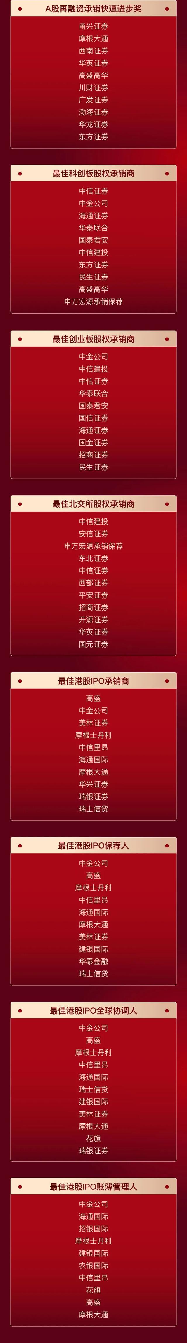 再融资新规红利释放，投行谁将受益？